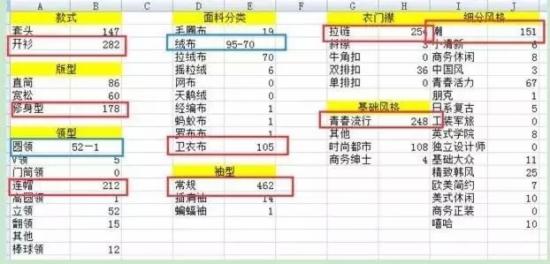 做淘宝第一步就是决定自己卖什么