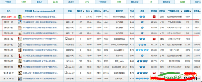 淘宝SEO排名优化将宝贝卡在手机淘宝第一页